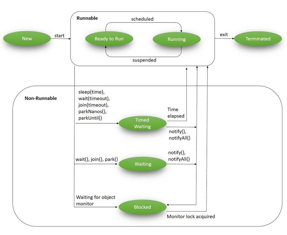 Life_cycle_of_a_Thread_in_Java