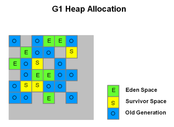 jvm_G1_heap