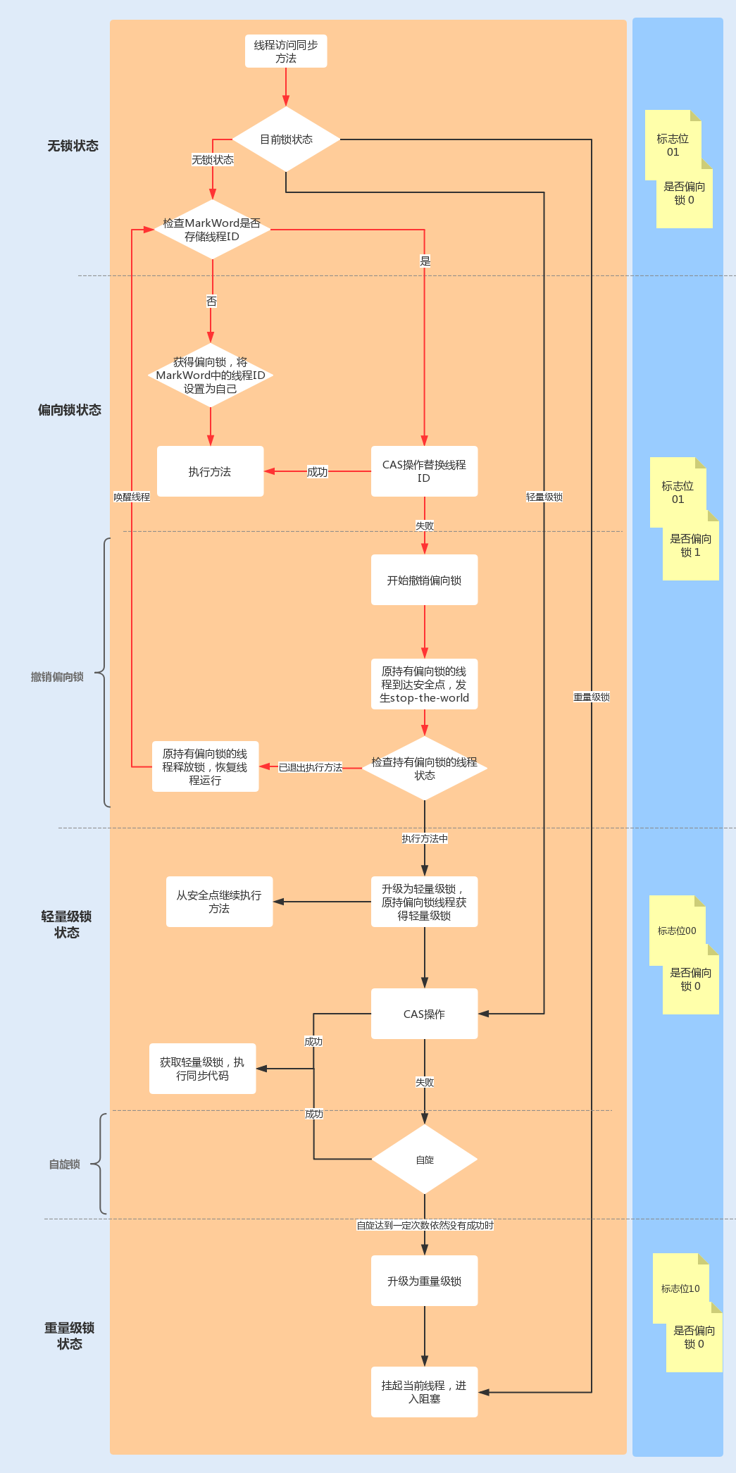 jvm_synchronize_process